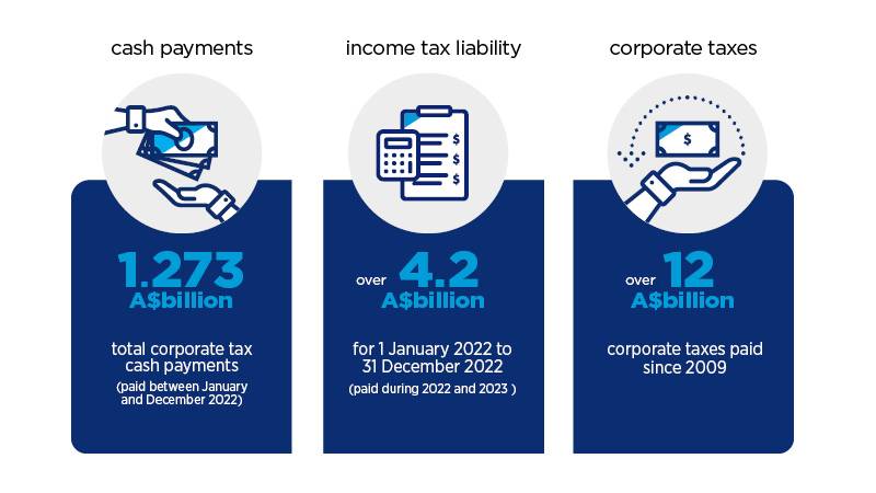 tax transparency report highlights