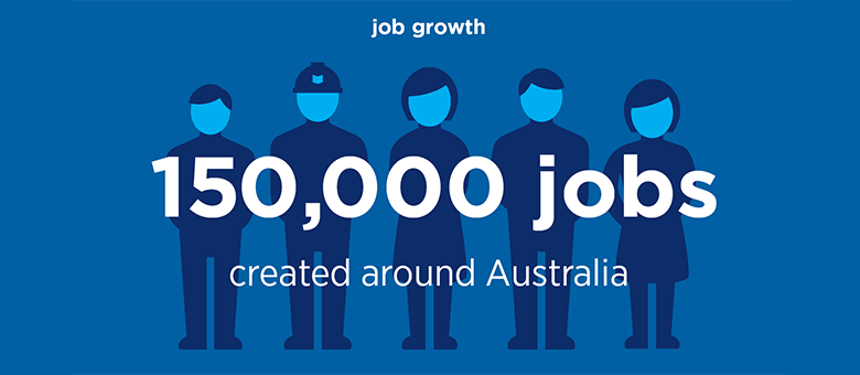 150,000 jobs created around Australia