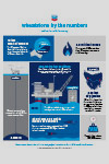 Wheatstone by the numbers